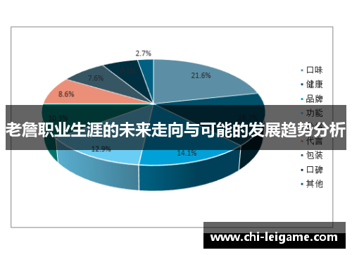 老詹职业生涯的未来走向与可能的发展趋势分析 老詹职业生涯的未来走向与可能的发展趋势分析