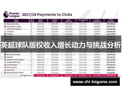 英超球队版权收入增长动力与挑战分析