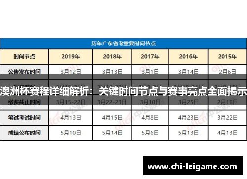 澳洲杯赛程详细解析：关键时间节点与赛事亮点全面揭示