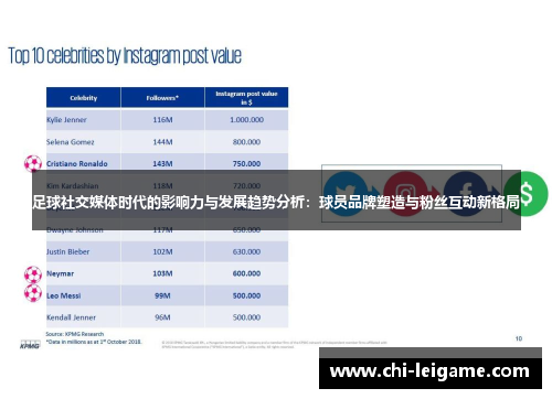 足球社交媒体时代的影响力与发展趋势分析：球员品牌塑造与粉丝互动新格局
