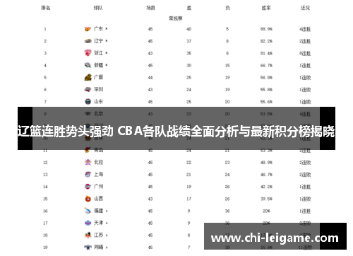 辽篮连胜势头强劲 CBA各队战绩全面分析与最新积分榜揭晓 辽篮连胜势头强劲 CBA各队战绩全面分析与最新积分榜揭晓