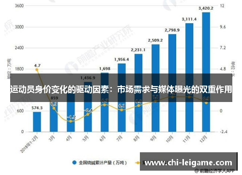 运动员身价变化的驱动因素:市场需求与媒体曝光的双重作用 运动员身价变化的驱动因素:市场需求与媒体曝光的双重作用