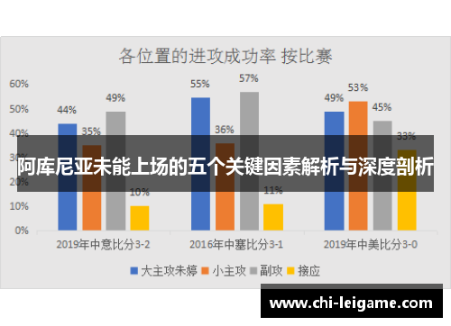阿库尼亚未能上场的五个关键因素解析与深度剖析 阿库尼亚未能上场的五个关键因素解析与深度剖析