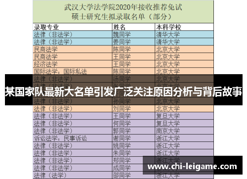 某国家队最新大名单引发广泛关注原因分析与背后故事 某国家队最新大名单引发广泛关注原因分析与背后故事