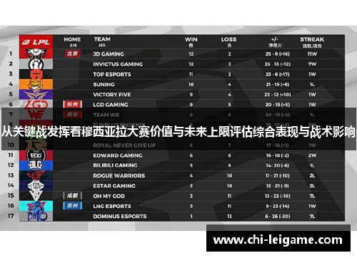 从关键战发挥看穆西亚拉大赛价值与未来上限评估综合表现与战术影响