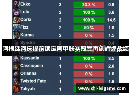 阿根廷河床提前锁定阿甲联赛冠军再创辉煌战绩