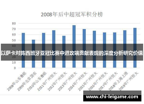 以萨卡对阵西班牙亚冠比赛中进攻端贡献表现的深度分析研究价值