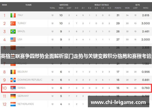 英格兰联赛争四形势全面解析豪门走势与关键变数积分格局和赛程考验