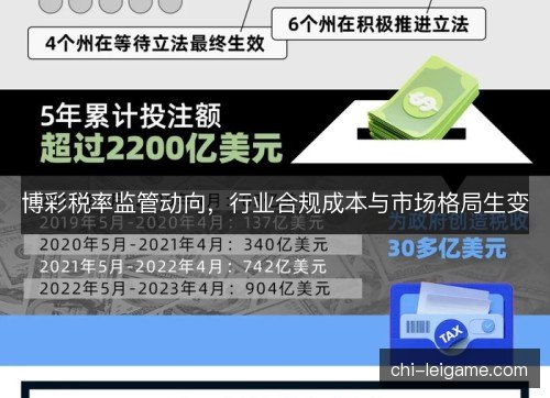 博彩税率监管动向，行业合规成本与市场格局生变
